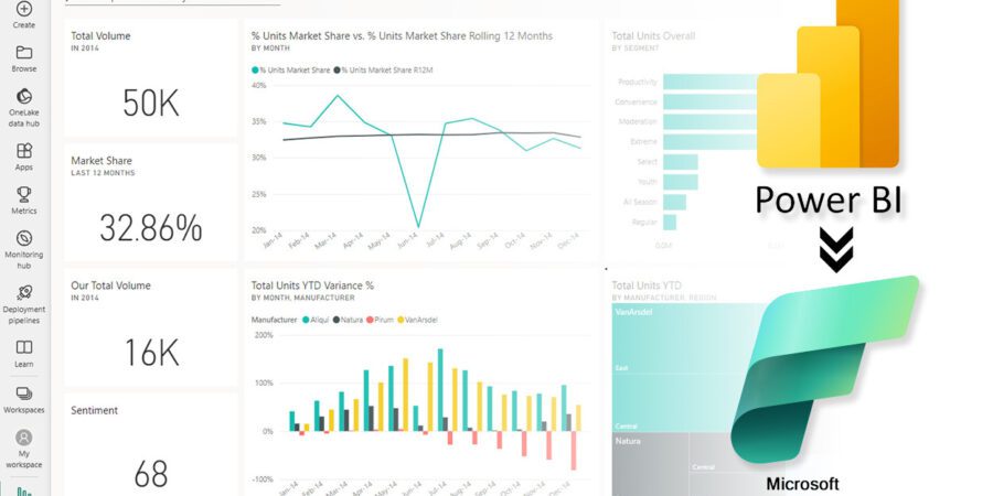Power BI Gets a Supercharge: What Microsoft Fabric Means for You (and How to Prepare!)
